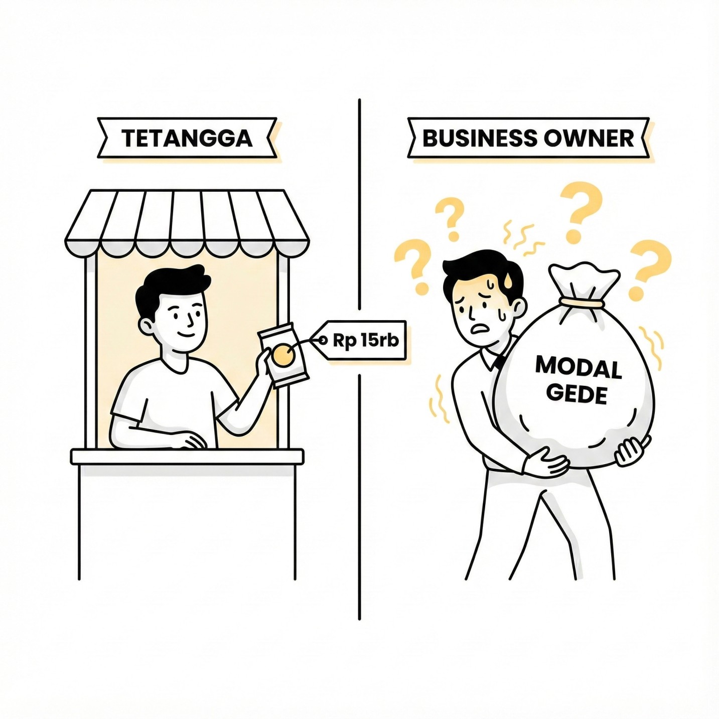 Ilustrasi bingung menentukan harga jual UMKM